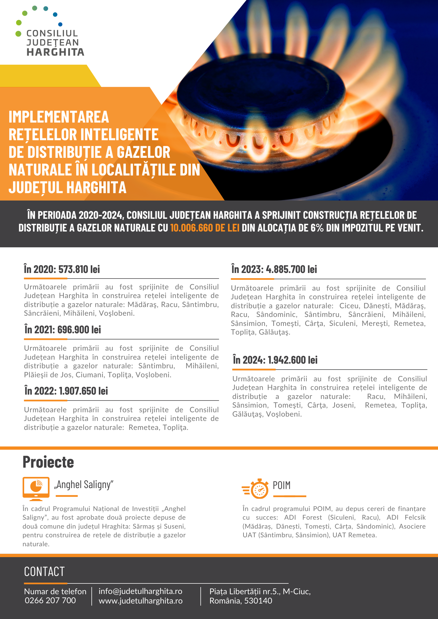 Rețea de gaze naturale în județul Harghita_30.05.2024